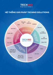 Hệ thống giải pháp Techino Solutions cung cấp