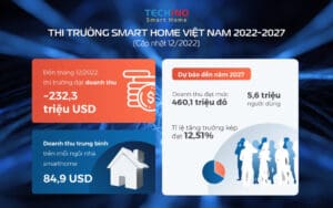 Thị trường smarthome tại Việt Nam