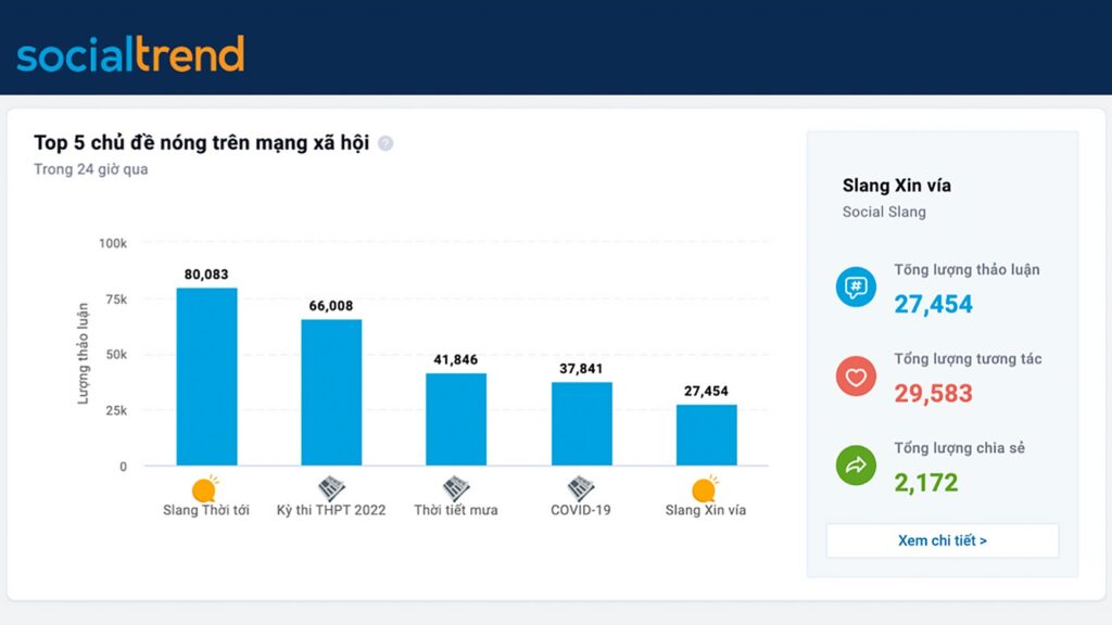 Top 5 chủ đề nóng trên mạng xã hội