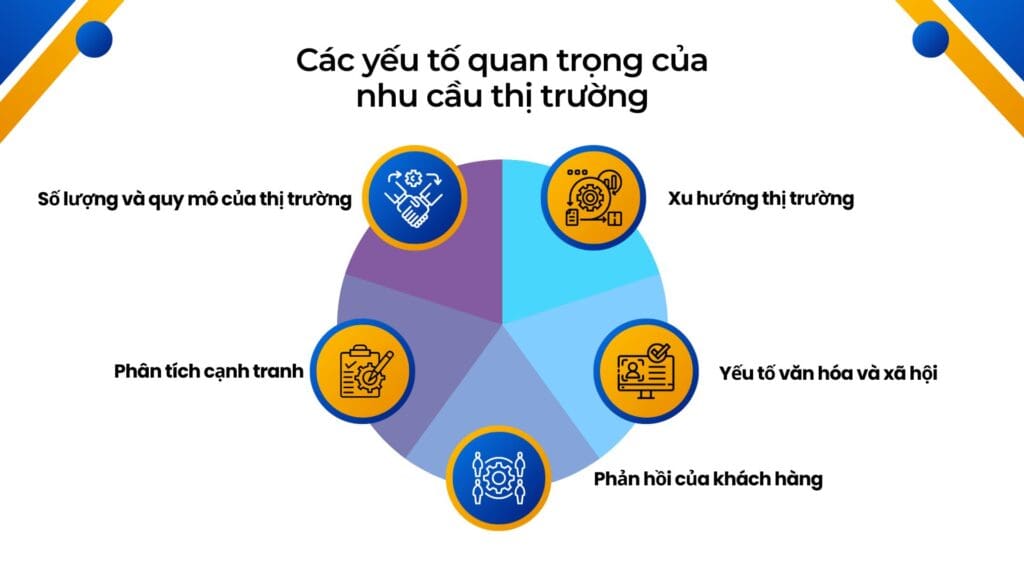 Các yếu tố quan trọng của nhu cầu thị trường