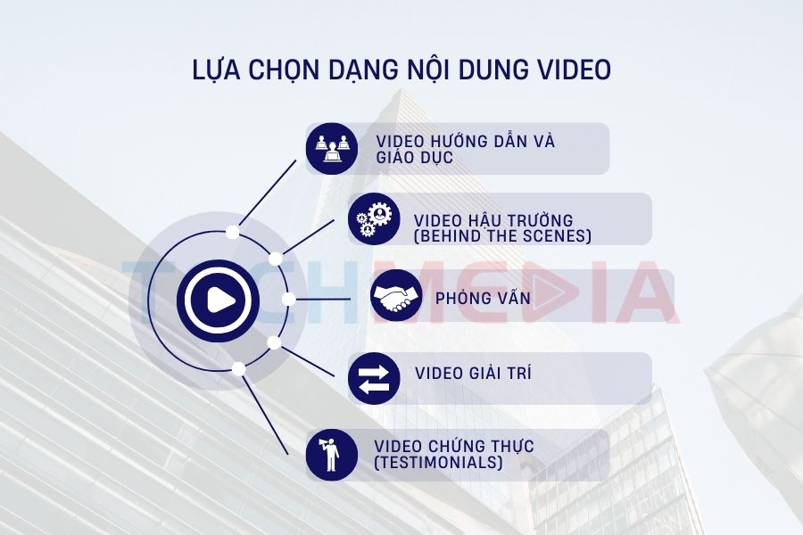 Lựa chọn dạng nội dung video thích hợp